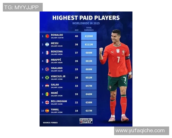 2025年世界足球球星周薪排名前十揭晓 谁是足坛收入最高的巨星